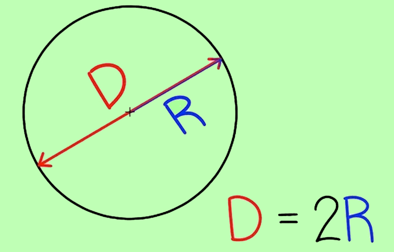 Xác định đường kính hình tròn