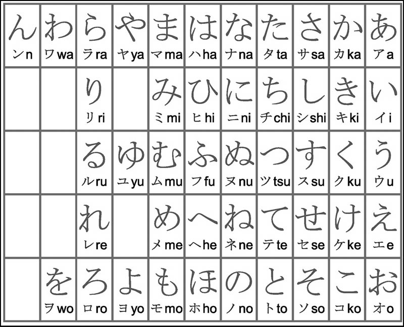 Hiểu rõ vai trò, đặc điểm của bảng chữ cái Hiragana