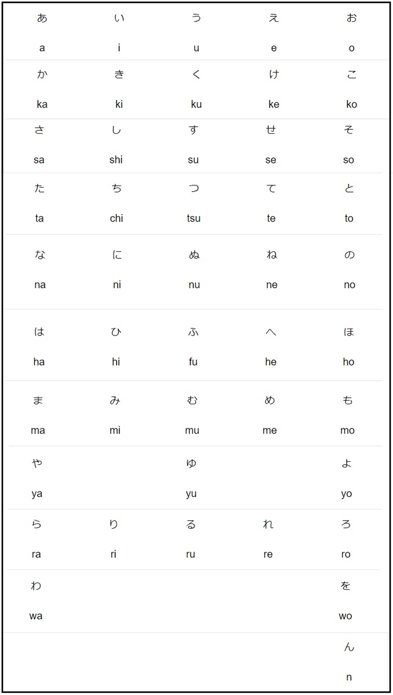 Cách phát âm bảng chữ cái Hiragana