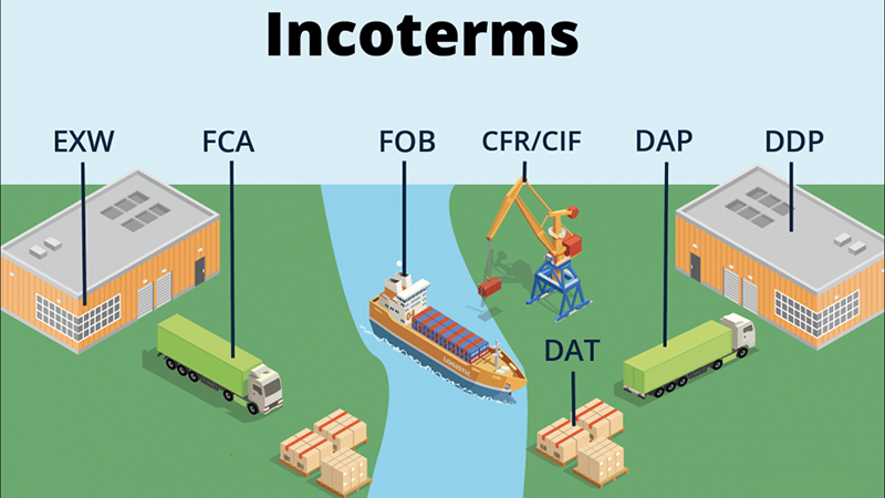 Nắm rõ bộ Incoterms là hành trang bắt buộc và quan trọng để có thể làm việc trong ngành Logistics