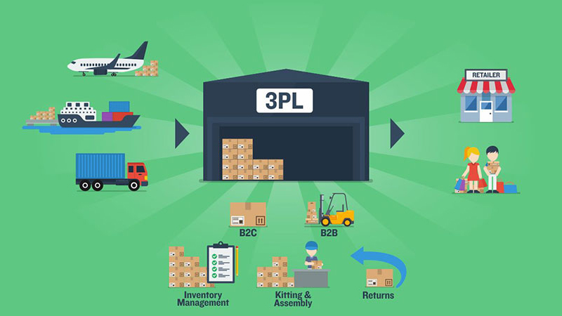 Doanh nghiệp sẽ thuê ngoài hoàn toàn một đơn vị dịch vụ Logistics để thực hiện chuỗi cung ứng hàng hóa