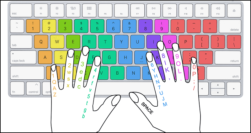 touch Typing study
