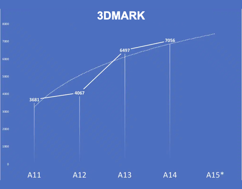 Điểm 3DMark