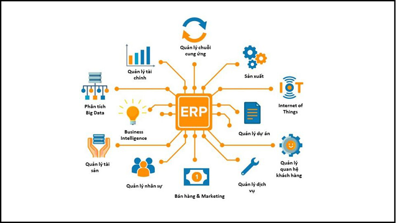 Các tính năng cơ bản mà ERP cung cấp