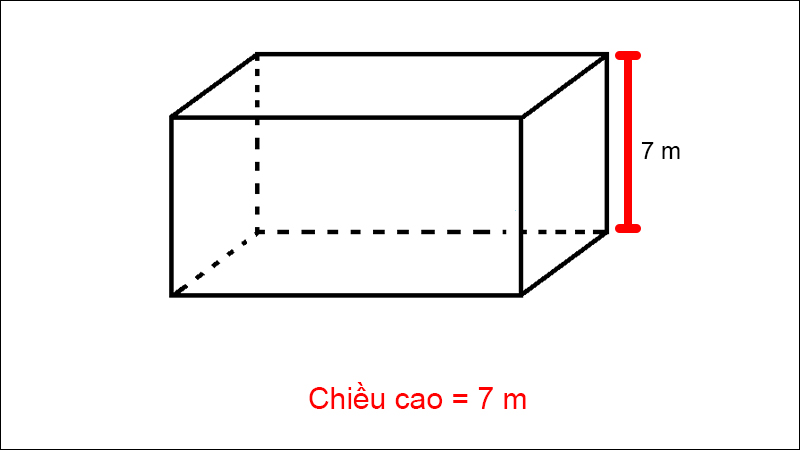 Chiều cao của hình hộp chữ nhật