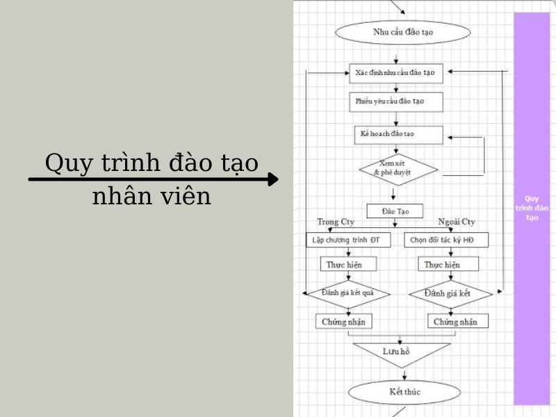 B Nh Lu N Flowchart L G Quy T C V C Ch V Flowchart N Gi N Nhanh