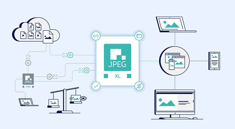 Định dạng ảnh JPEG được sử dụng để hiển thị trên các thiết bị kỹ thuật số