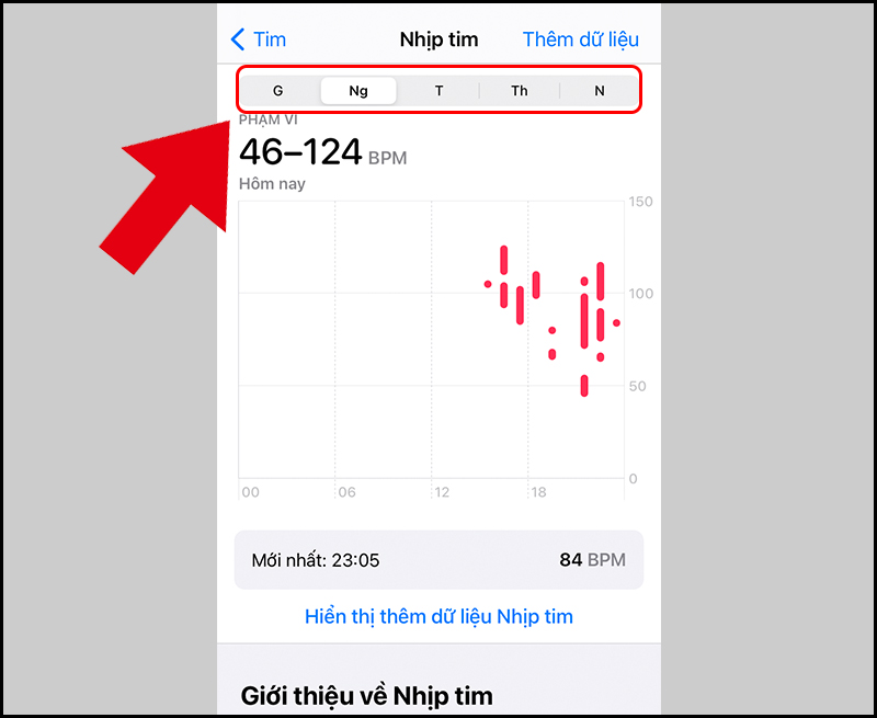 Bạn có thể xem nhịp tim theo nhiều mốc thời gian