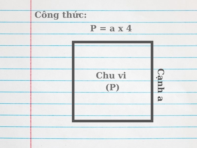 Công thức tính chu vi hình vuông
