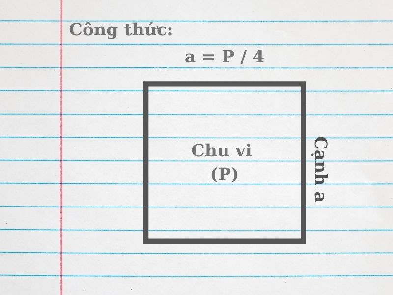 Công thức tính cạnh hình vuông khi biết chu vi