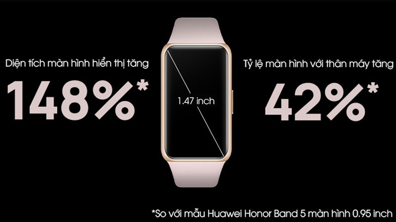 Màn hình Huawei band 6 có kích thước 1.47 inch