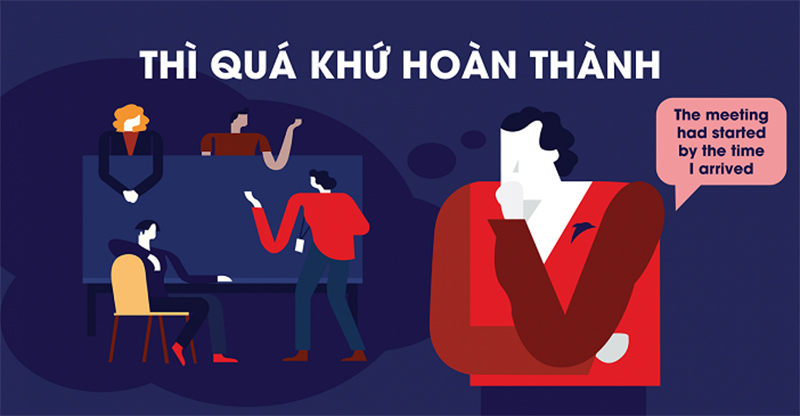 thi-qua-khu-hoan-thanh-trong-tieng-anh-cong-thuc-cach-dung-5-800x416-1 Thì quá khứ hoàn thành diễm tả hành động xảy ra trong 1 khoảng thời gian trong quá khứ