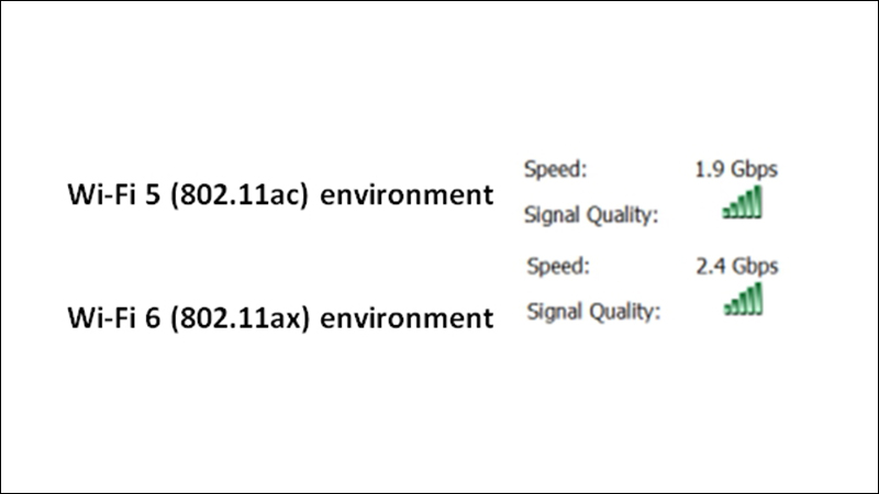Tốc độ truyền của 2 chế độ