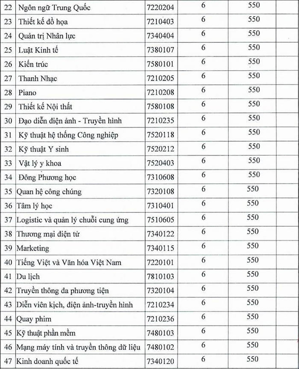 Điểm chuẩn Đại học Nguyễn Tất Thành - Trang 2