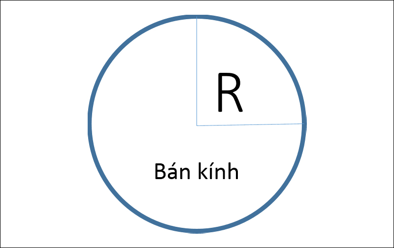Bán kính