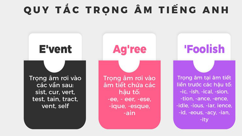 Trọng âm không rơi vào những âm yếu