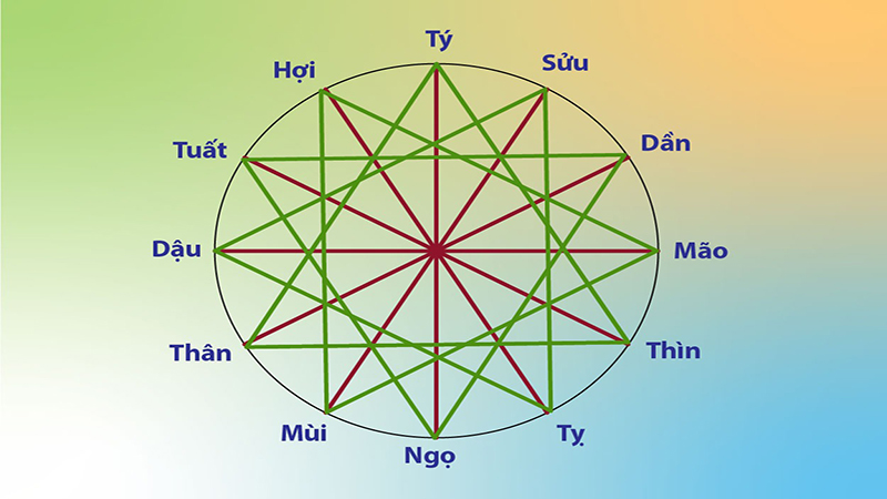 Hợp - Xung ngày 3/10/2021