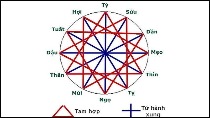 Hợp - Xung