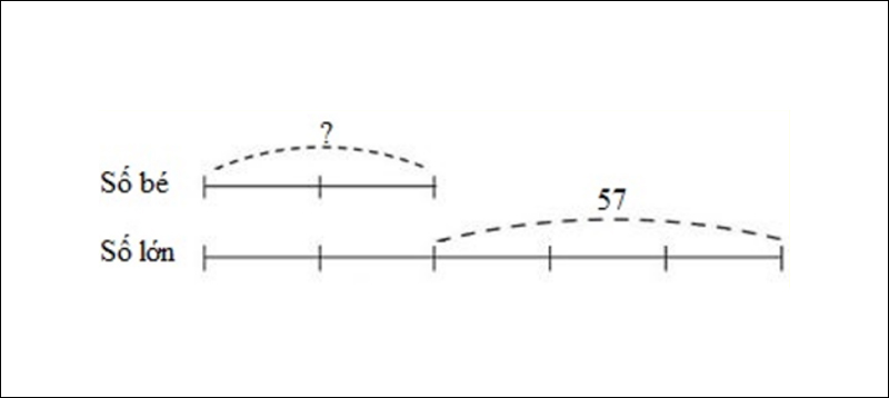 Sơ đồ câu 1