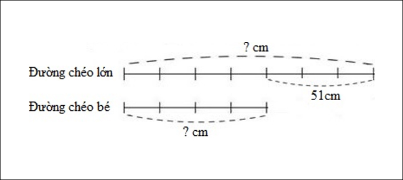 Sơ đồ câu 9