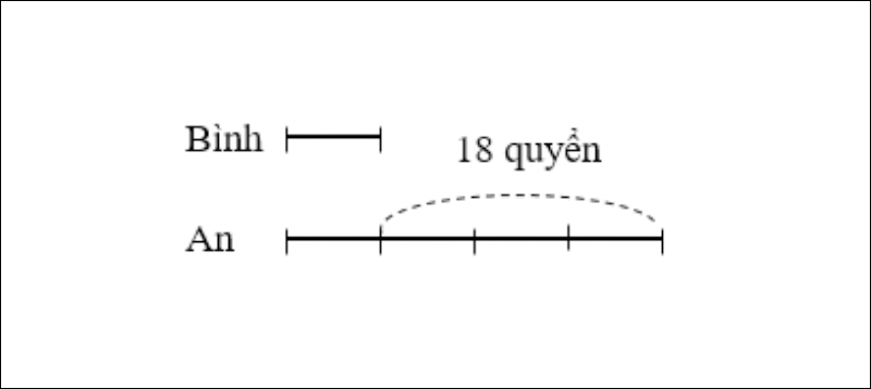 Sơ đồ