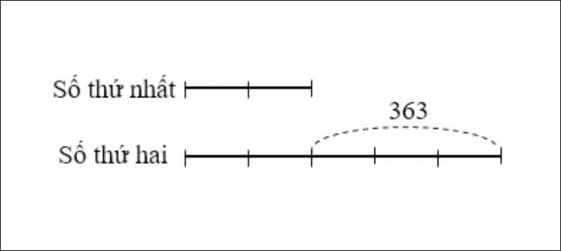 Sơ đồ