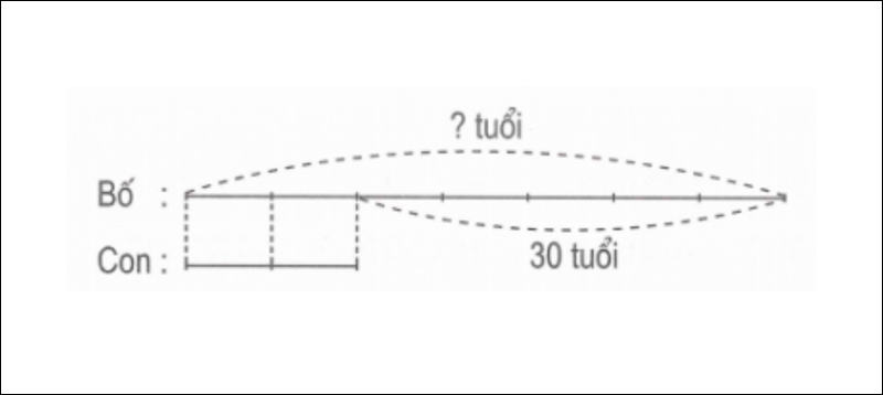 Sơ đồ
