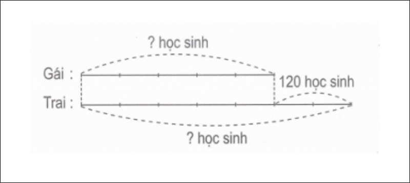 Sơ đồ