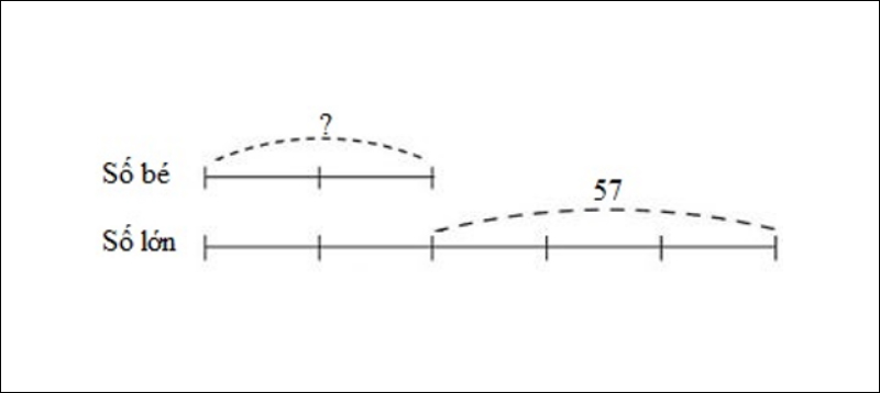 Sơ đồ câu 6