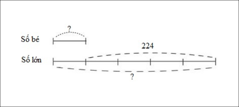 Sơ đồ câu 7