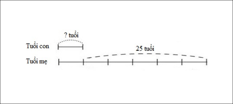 Sơ đồ câu 8