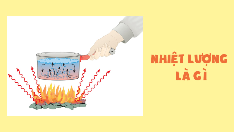 Nhiệt lượng là gì