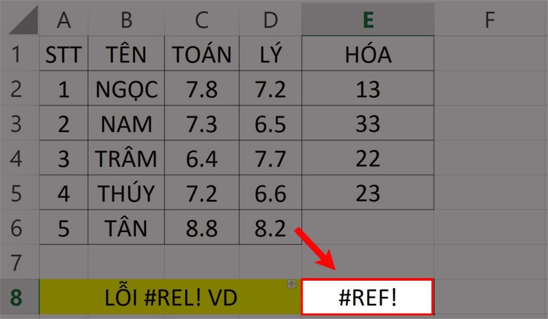 Lỗi #REF! trong Excel.