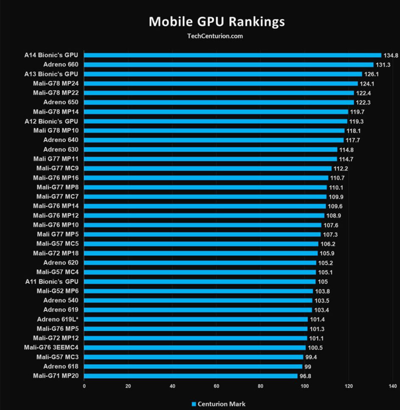 Một số GPU nổi bật nhất thời điểm hiện tại.
