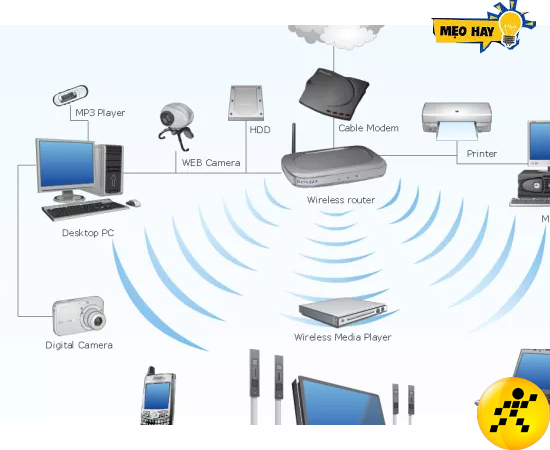 Trường hợp đặc biết với dòng Lumia: Máy từ động bật IP tĩnh nên không thể kết nối được