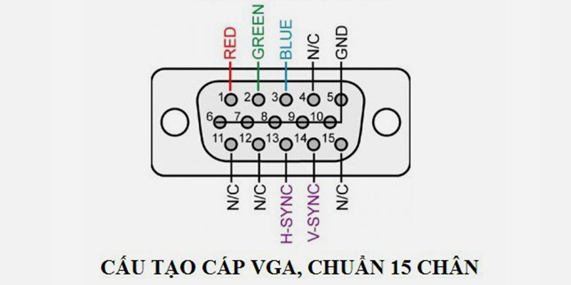 Cấu tạo cổng VGA