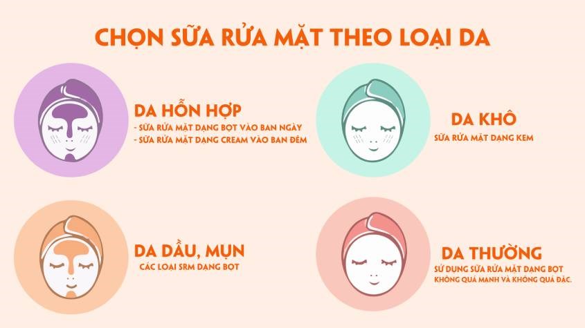 Sử dụng sữa rửa mặt phù hợp với tình trạng da