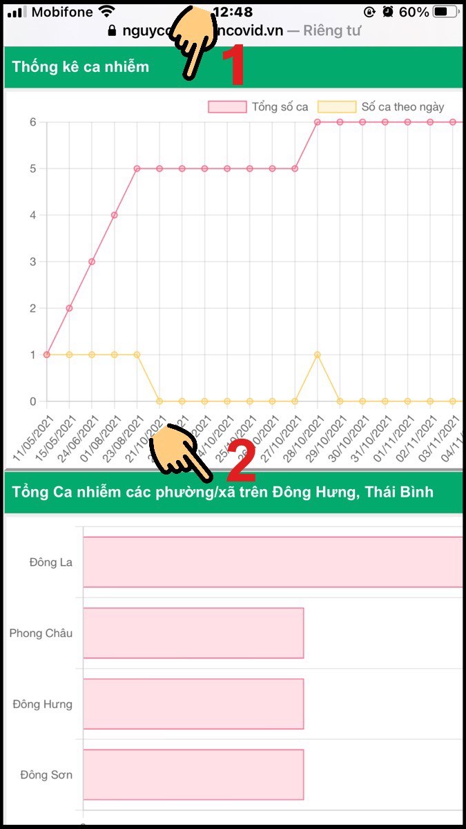 Xem biểu đồ Thống kê ca nhiễm và Tổng ca nhiễm các phường/xã