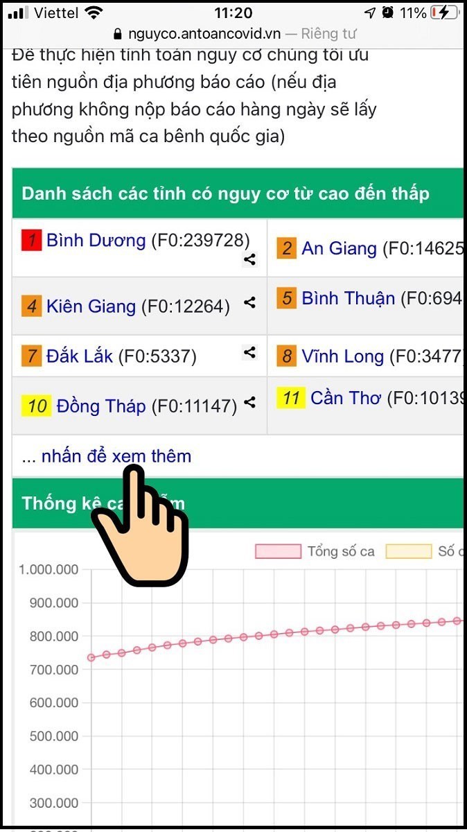 K&eacute;o xuống mục Danh s&aacute;ch c&aacute;c tỉnh c&oacute; nguy cơ từ cao đến thấp v&agrave; chọn ...nhấn để xem th&ecirc;m