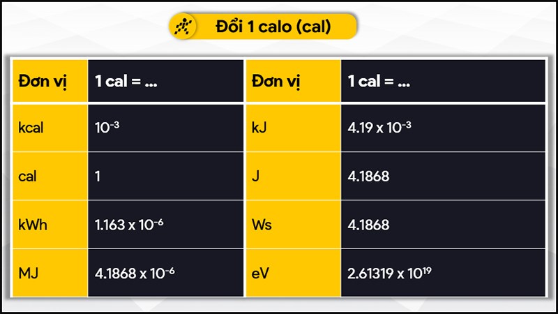 1 calo bằng bao nhiêu jun?