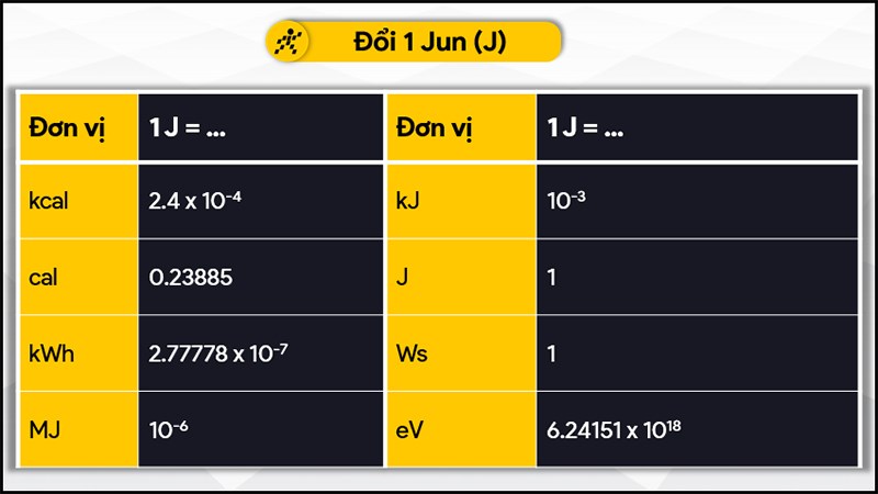 1J Bằng Bao Nhiêu Calo? Tìm Hiểu Ngay Để Nâng Cao Hiểu Biết Về Năng Lượng