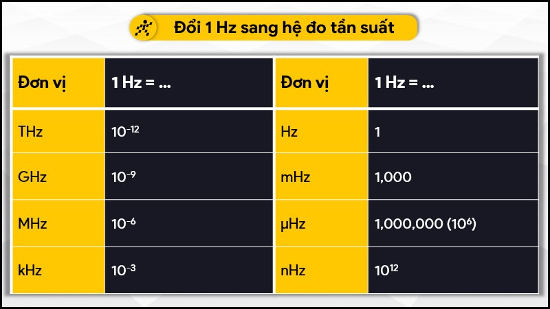 1MHz bằng bao nhiêu Hz? Khám phá cách chuyển đổi đơn giản và nhanh chóng