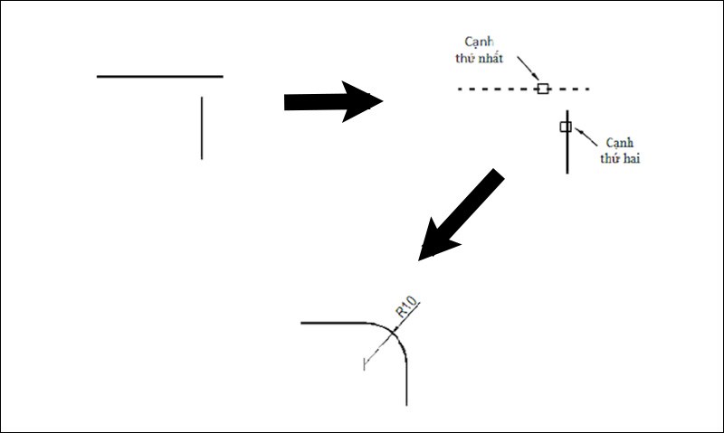 Cách dùng lệnh bo tròn góc Fillet trong CAD chi tiết có ví dụ minh họa