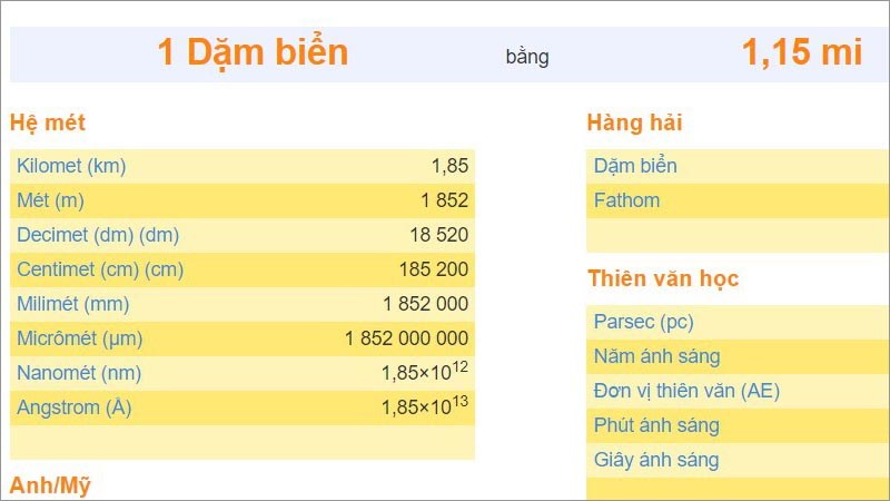 Bảng chuyển đổi đơn vị mở rộng sang các ngành khác