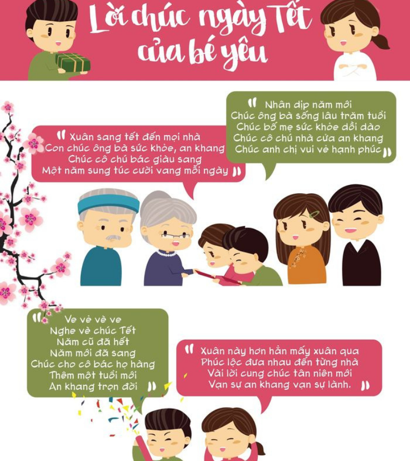 Lời chúc hay bé chúc gia đình
