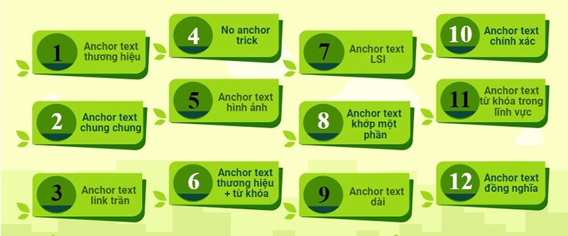 12 loại Anchor Text