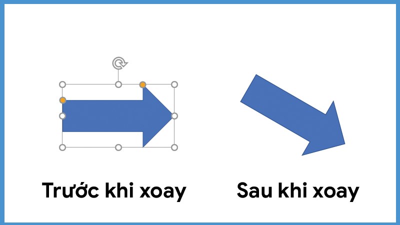 Kết quả sau khi xoay