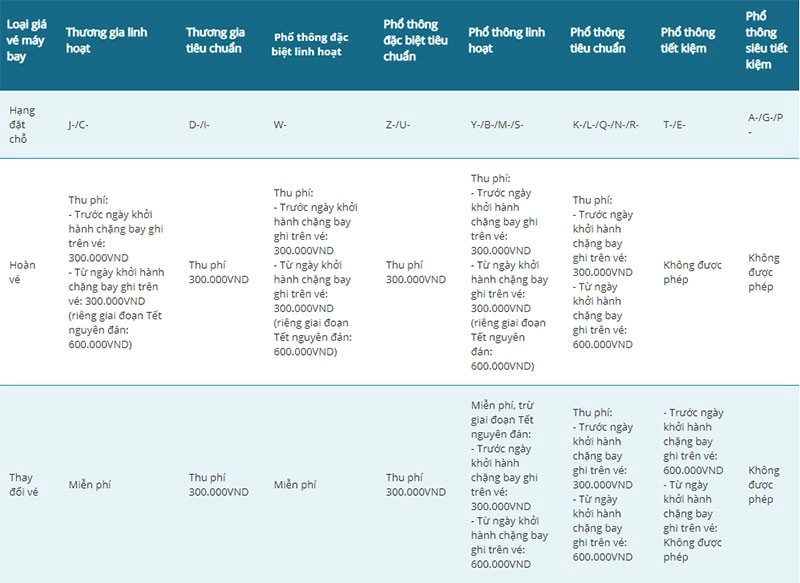 Phí hoàn vé Vietnam Airlines Phí hoàn vé Vietnam Airlines
