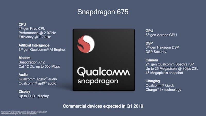 Chip Snapdragon 675