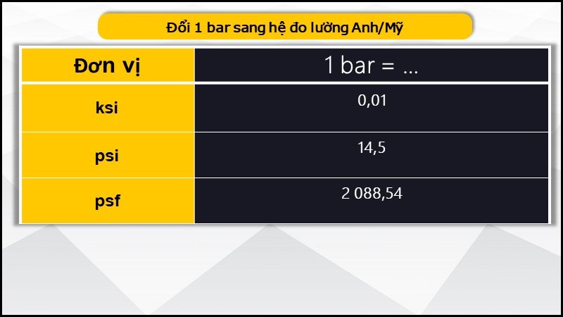 Đơn vị Bar là gì? 1 bar bằng bao nhiêu psi, mpa, atm, mmHg